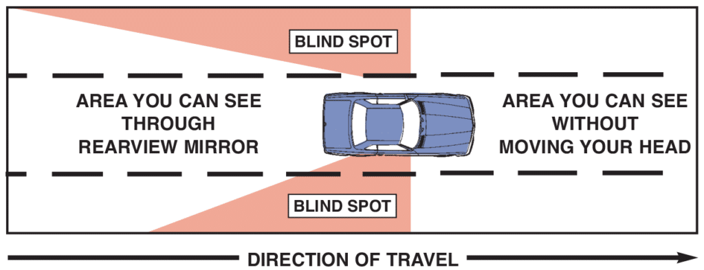 PennDot blind spot